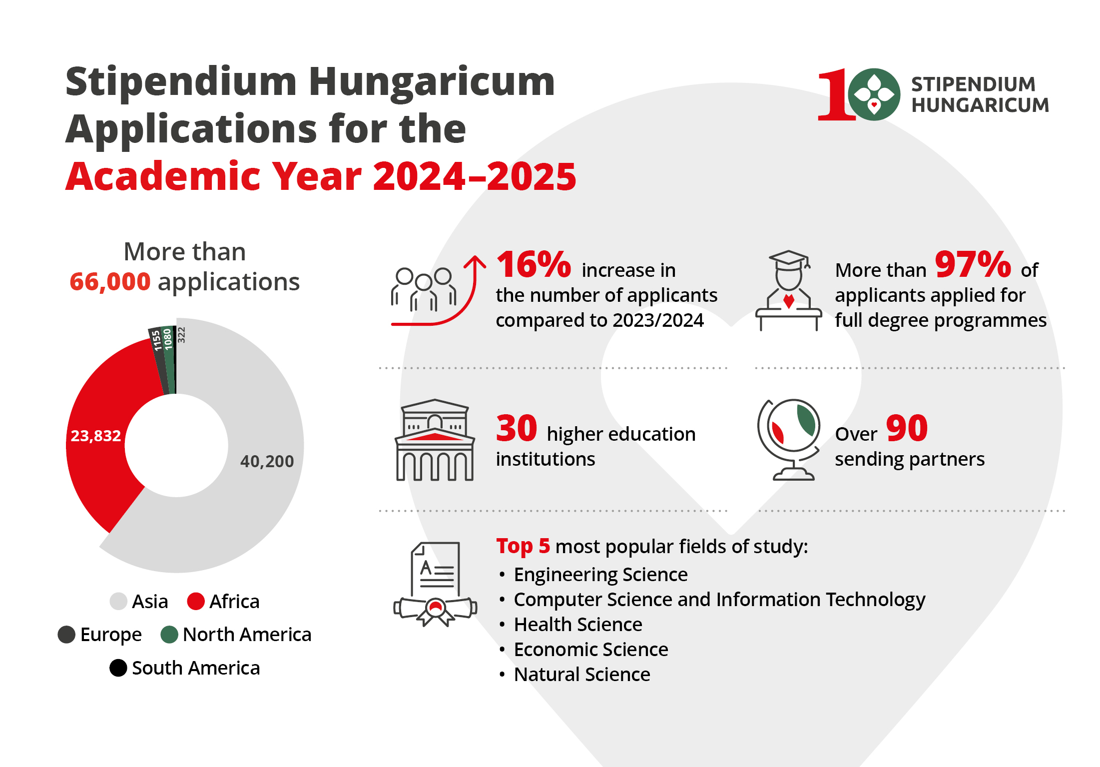 Stipendium Hungaricum Call For Application 2025 2026 Embassy Of